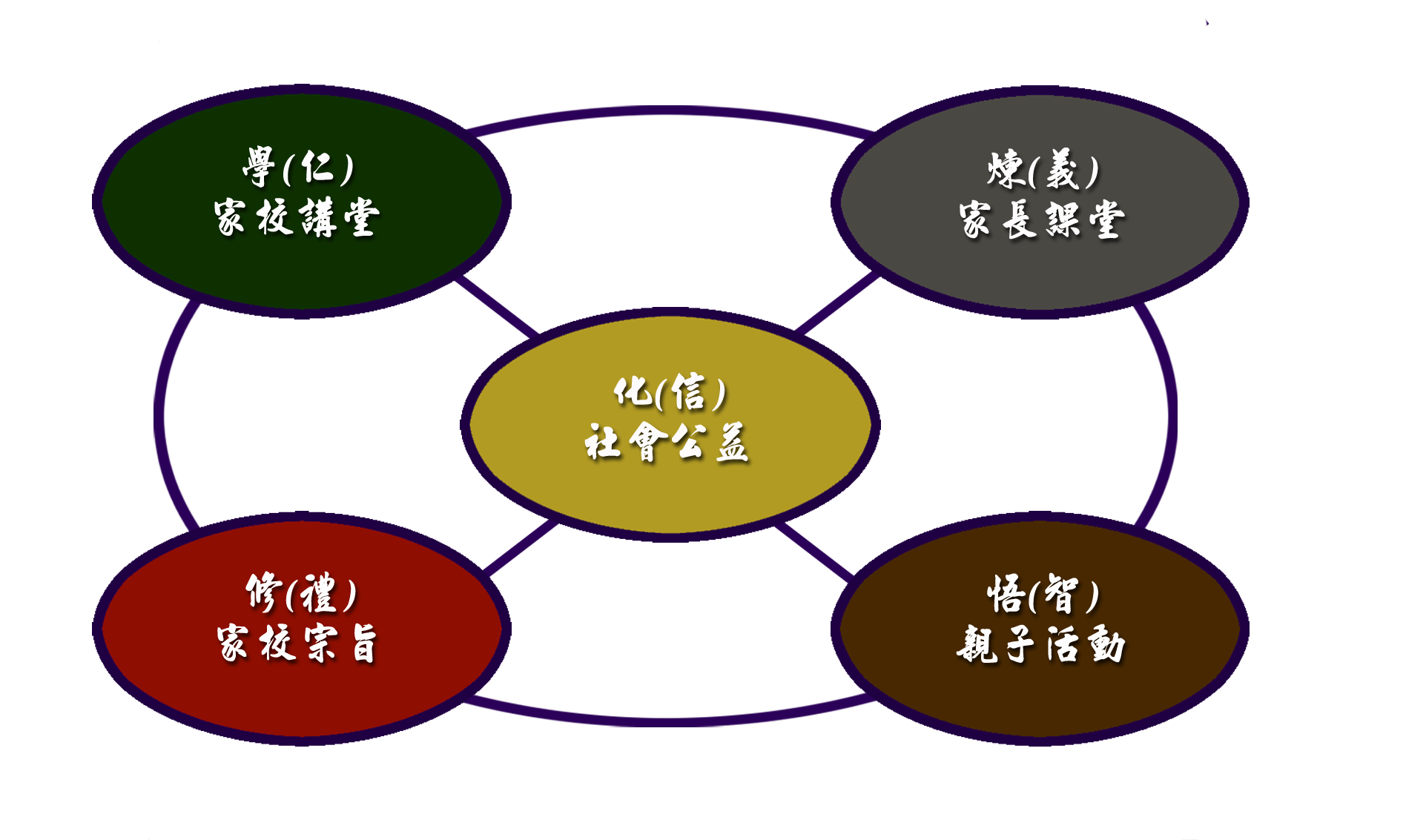 通慧教育