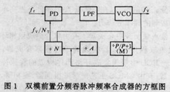 圖1