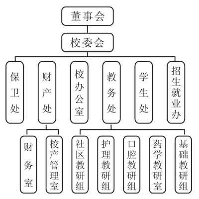 石家莊冀中醫學院