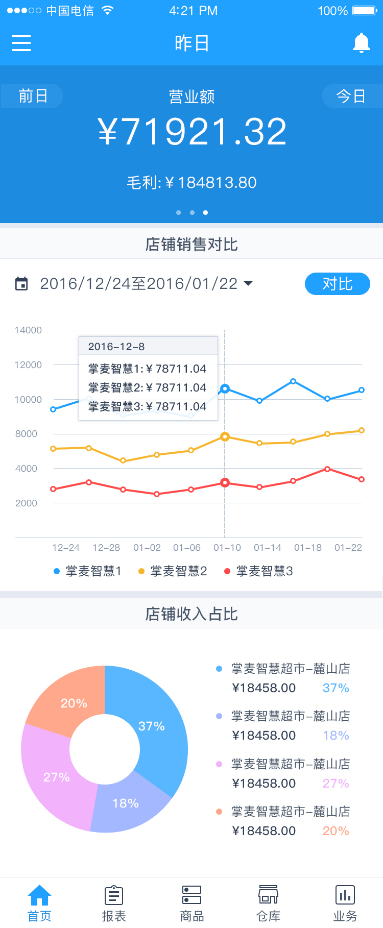 超市管理大師