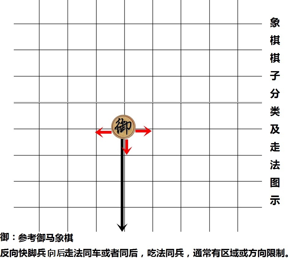 御卒象棋