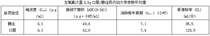 左氧氟沙星注射液