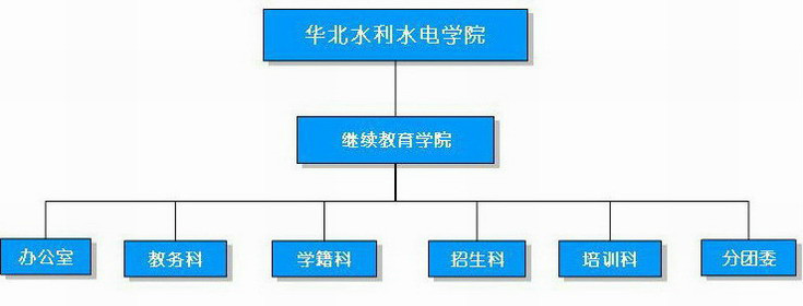 華北水利水電大學繼續教育學院