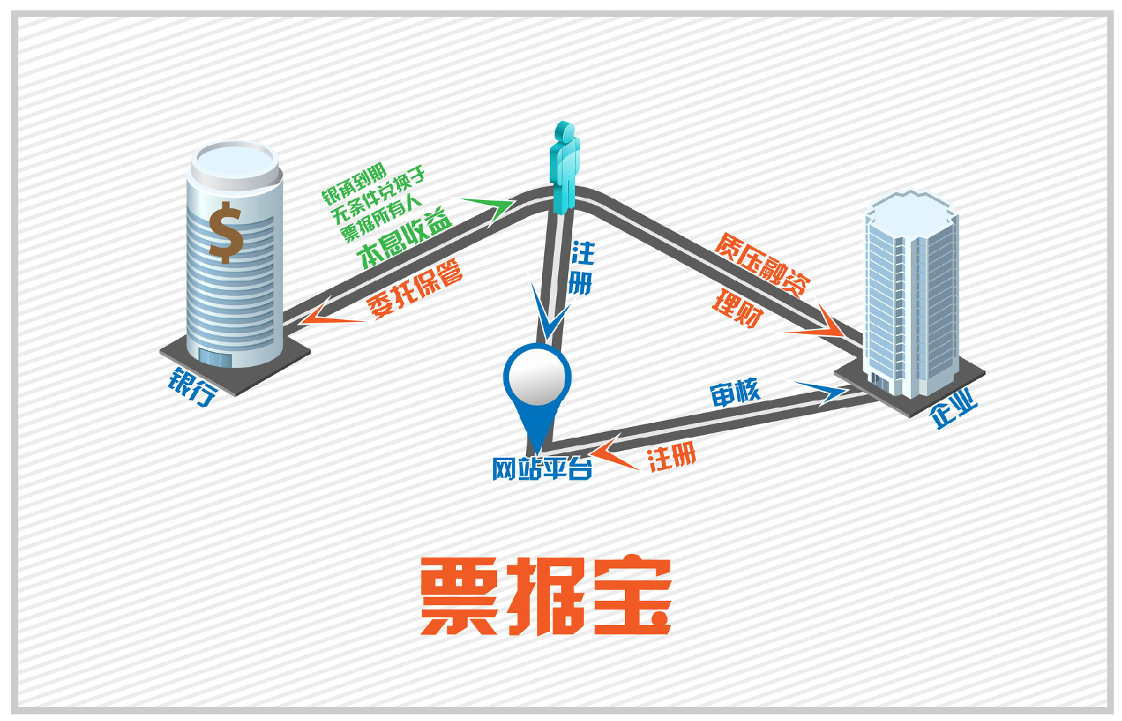 石家莊票據寶金融服務有限公司