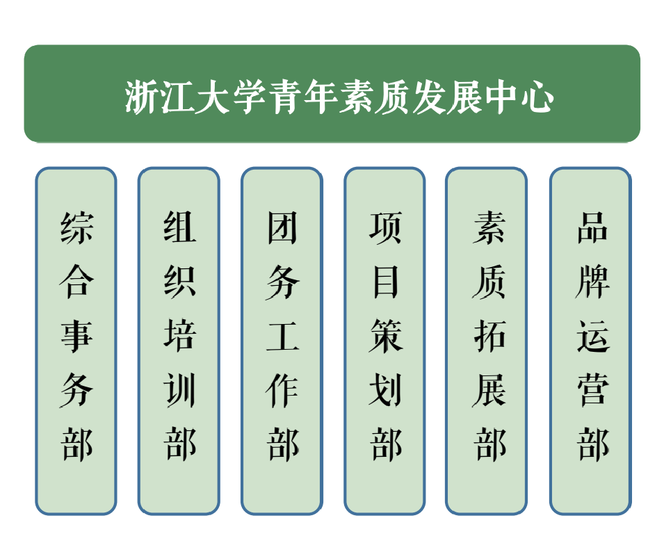 浙江大學青年素質發展中心