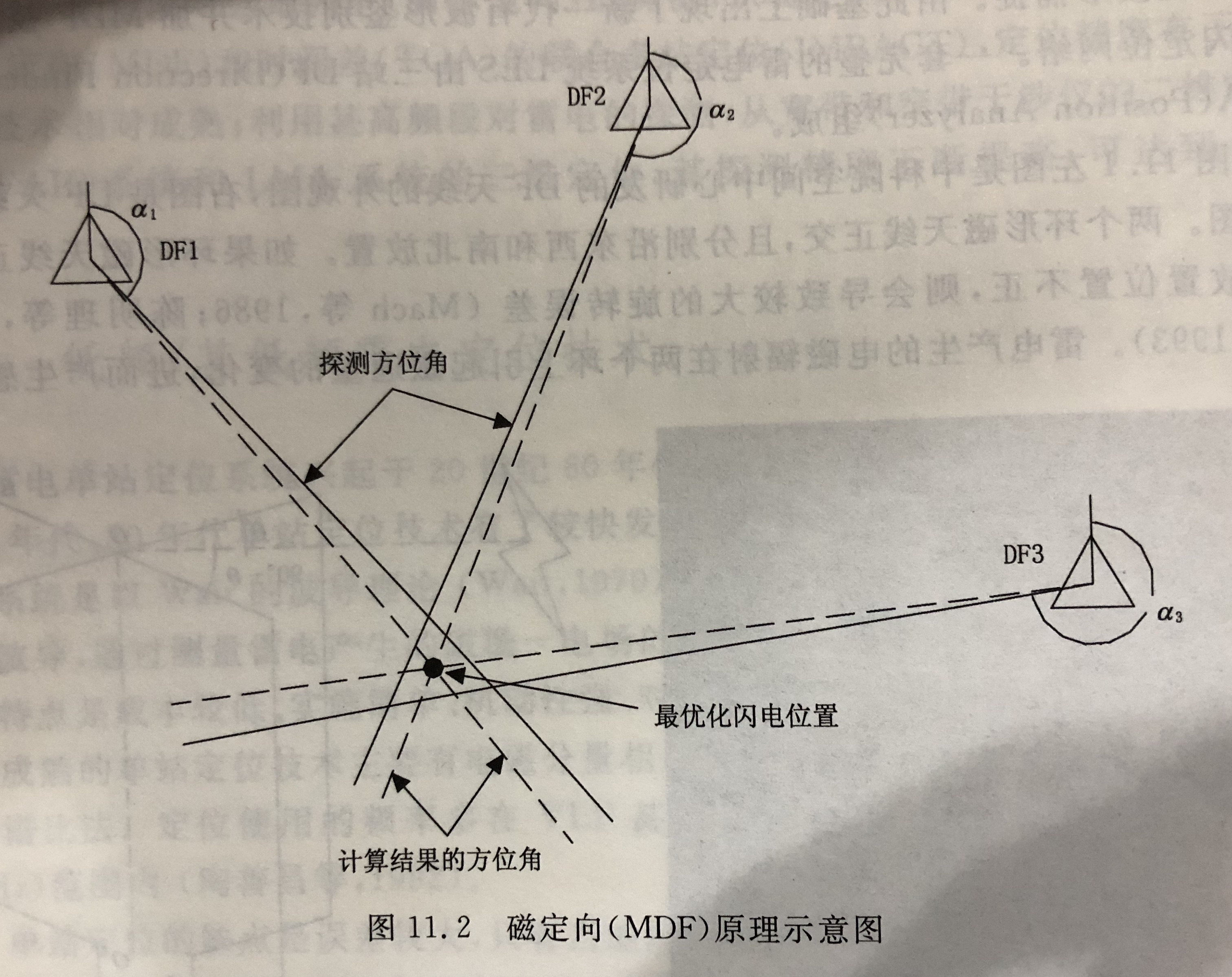 雷電磁定向法