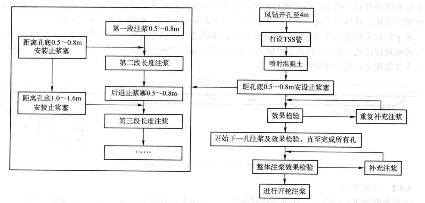 淺灘沙層大直徑豎井施工工法