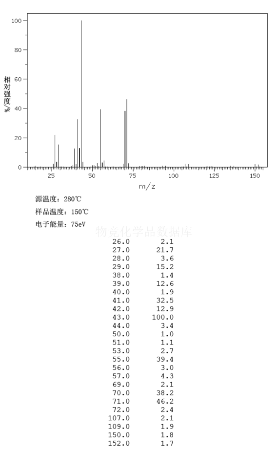 1-溴-3-甲基丁烷