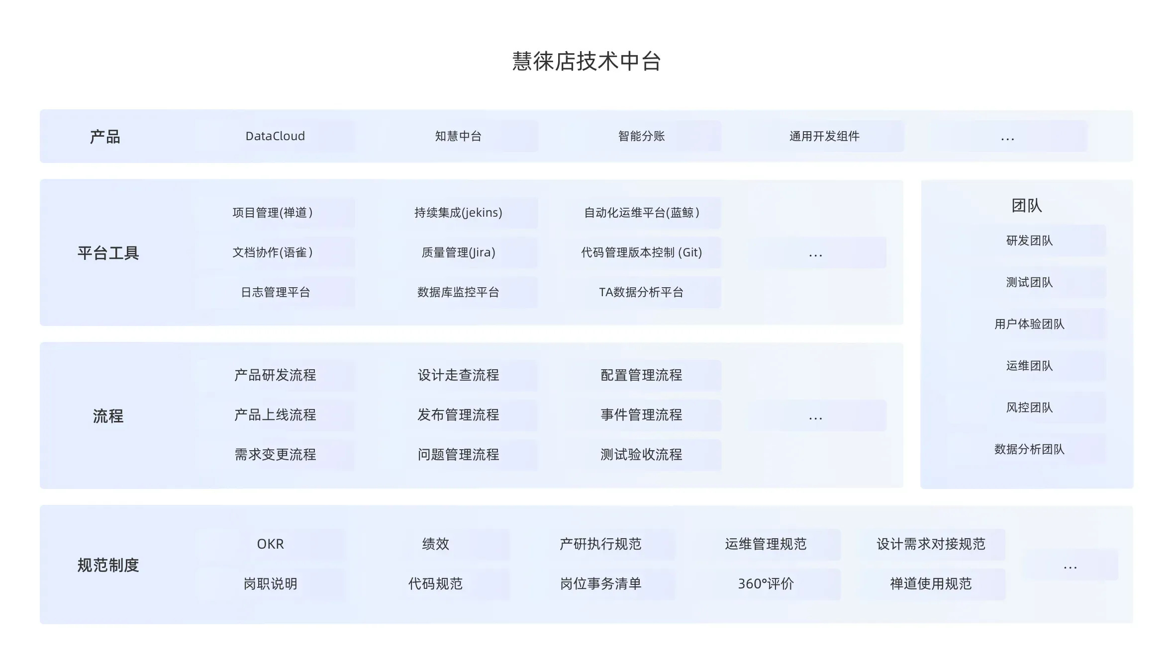 上海杉昊智慧型科技發展有限公司