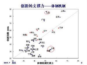 創新支撐力