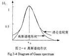 譜線增寬