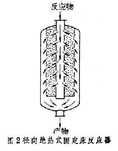 石化反應器