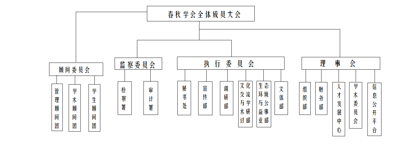 渤海大學春秋學會