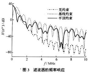 信噪比的意義