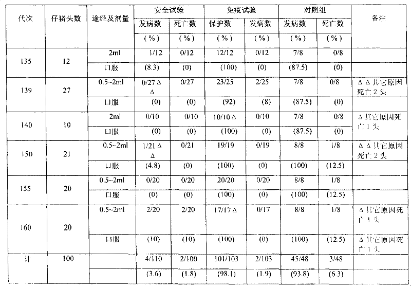 豬傳染性胃腸炎華毒弱毒疫苗株及其套用