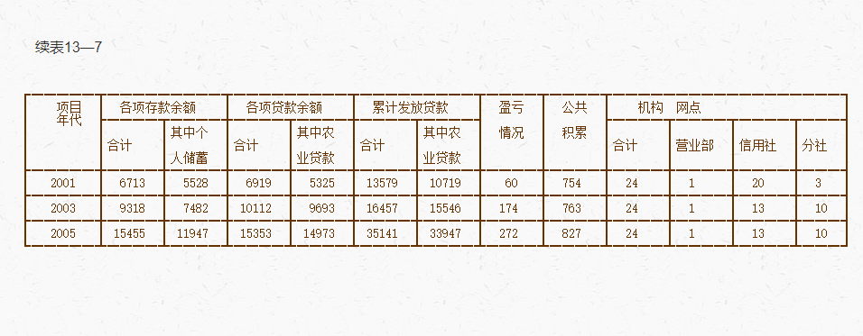 陝西佳縣農村商業銀行股份有限公司