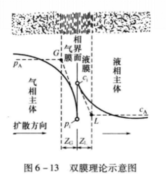 滯止膜