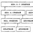 階梯決策法