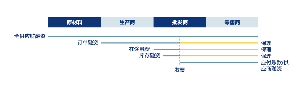 德益世國際商業保理有限公司