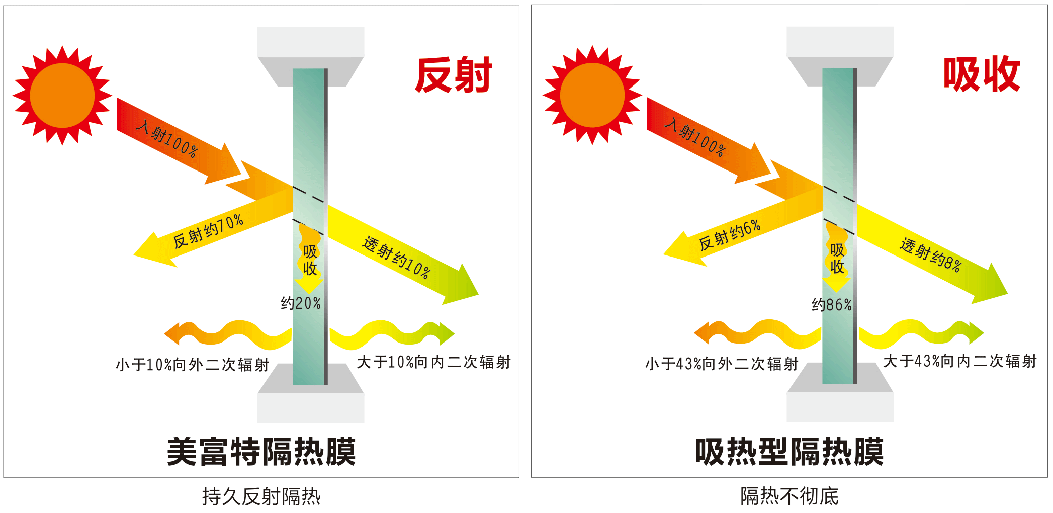 隔熱原理