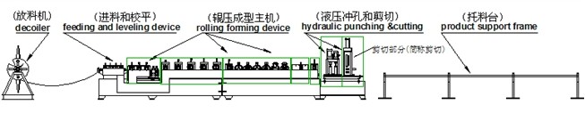 高速無極CZ型鋼一體機