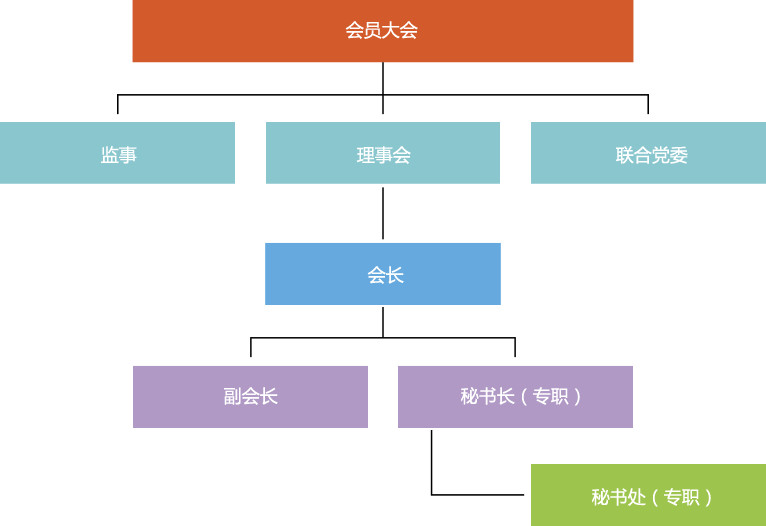 山西省瓦斯發電協會