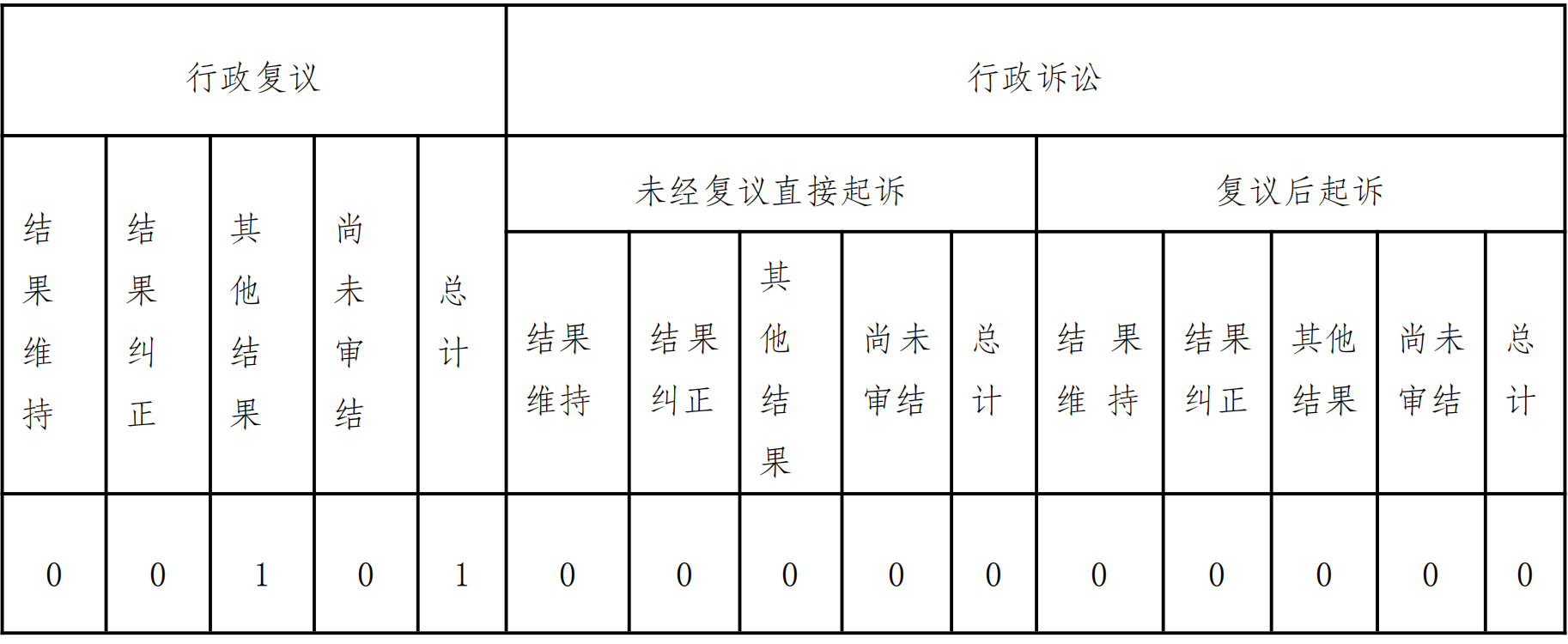 雲南省交通運輸廳2020年政府信息公開工作年度報告