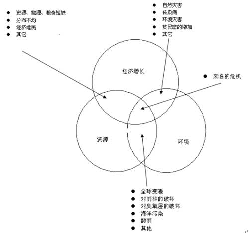 政治穩定