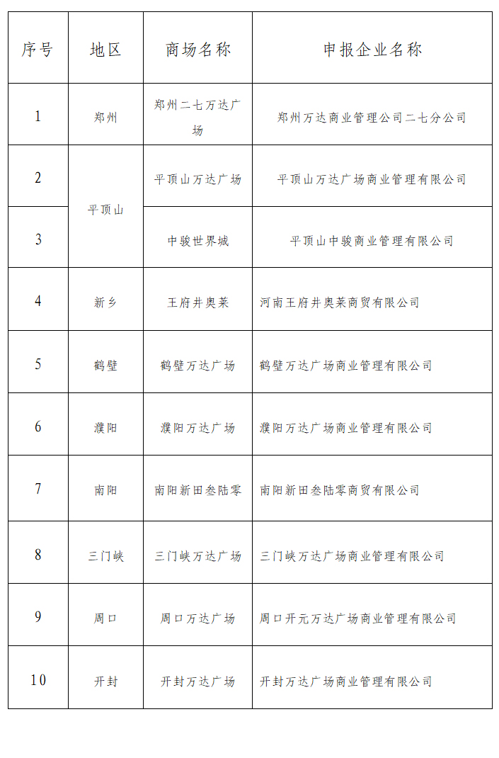 2022年綠色商場企業