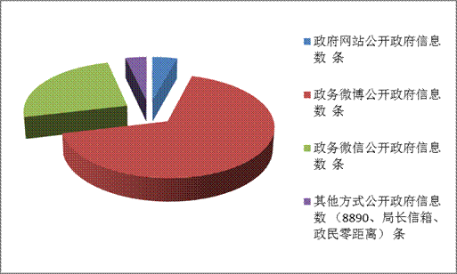 天津市體育局政府信息公開2018年度報告