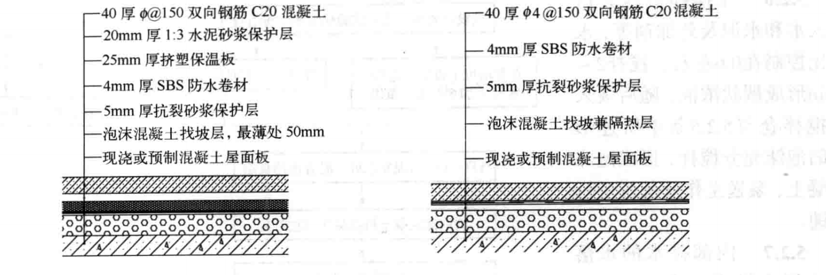 泡沫混凝土屋面找坡隔熱抗裂施工工法