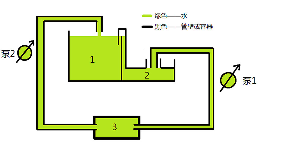 二極體原理巨觀建模-單向水箱結構