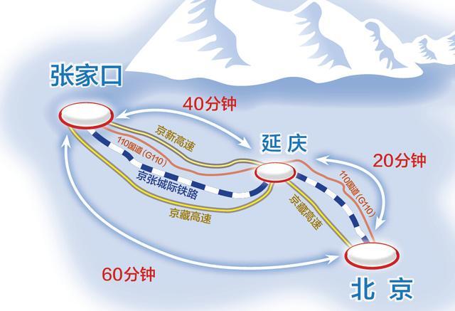 2022年北京冬奧會(北京2022年冬季奧林匹克運動會)