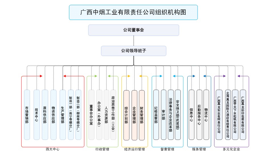 廣西中煙工業有限責任公司