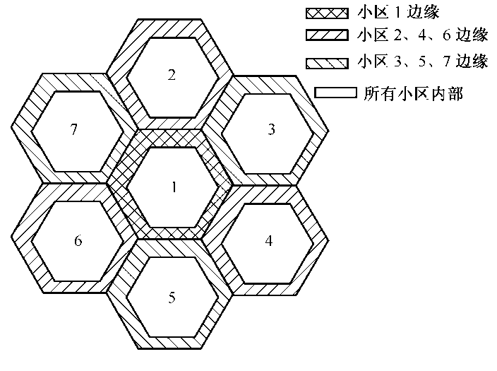 圖3-67  部分頻率復用