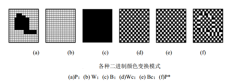 速記式加密