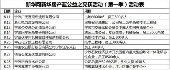 亮筷行動