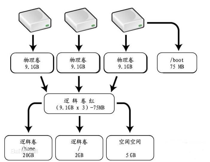 邏輯網路磁碟