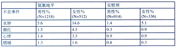 絡活喜(安洛地平)