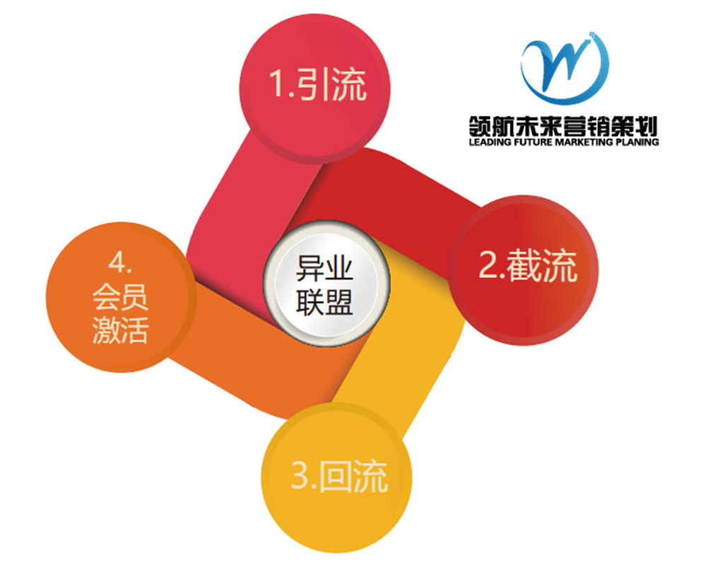 領航未來（天津）行銷策劃有限公司