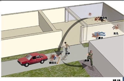 案發經過現場示意圖