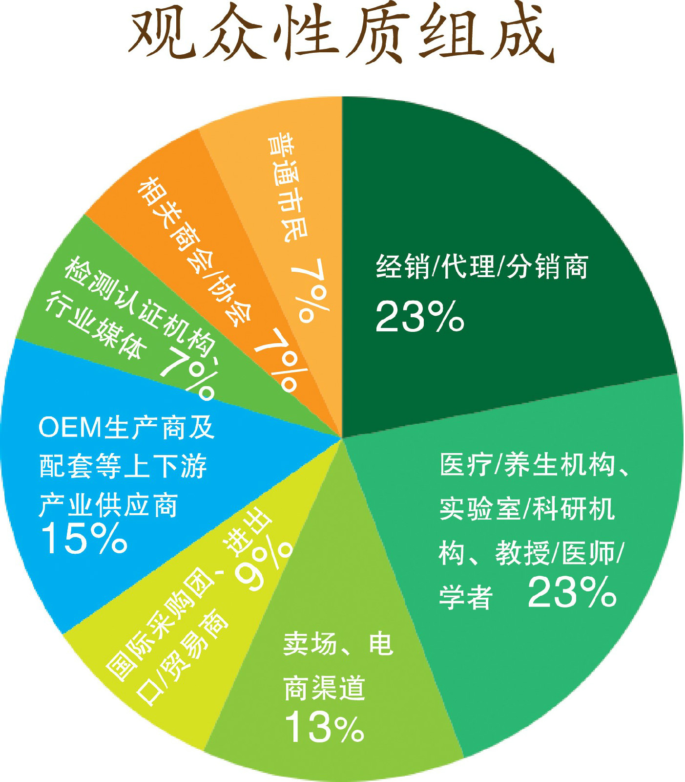 2015年中醫藥投資廣交會