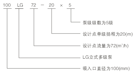 型多級離心泵型號意義