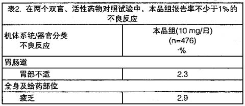 鹽酸氟桂利嗪膠囊