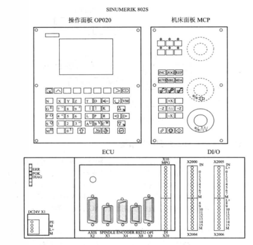 分離式操作面板