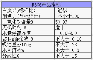 R-666鈦白粉