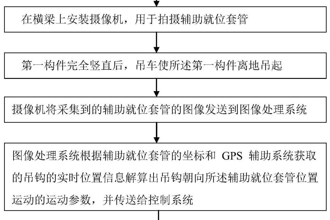 構件快速定位施工方法