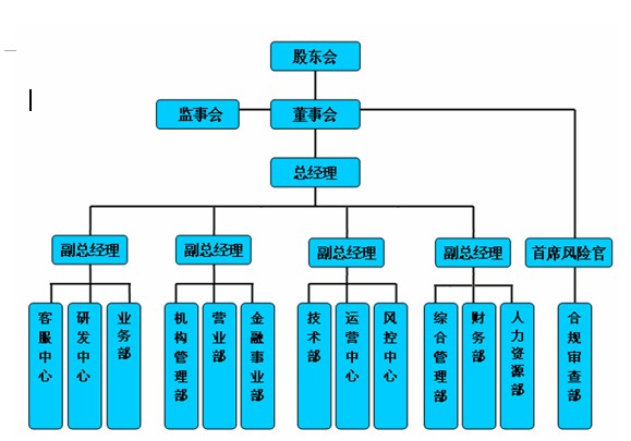 首創期貨有限公司