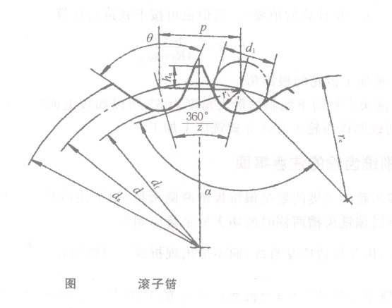 滾子鏈鏈輪