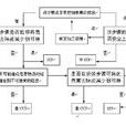 關鍵危害點CCP